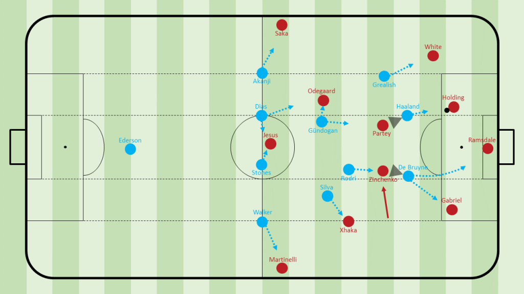 Man City pressing approach against Arsenal's 3-2 build-up
