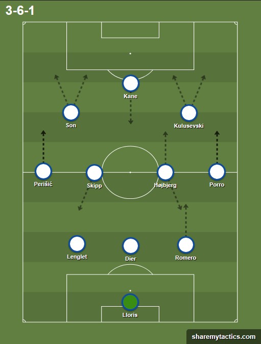 Tottenham lineup against Bournemouth, 15/04/2023