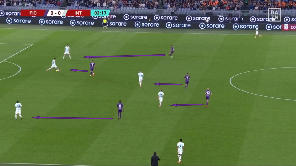 Fiorentina Pressing