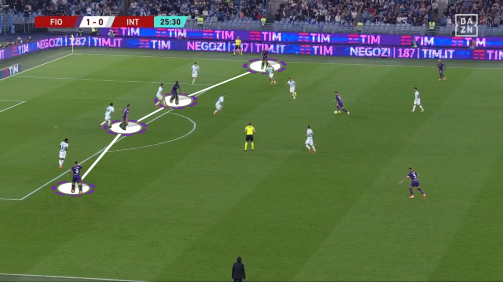 Fiorentinas letzte Linie