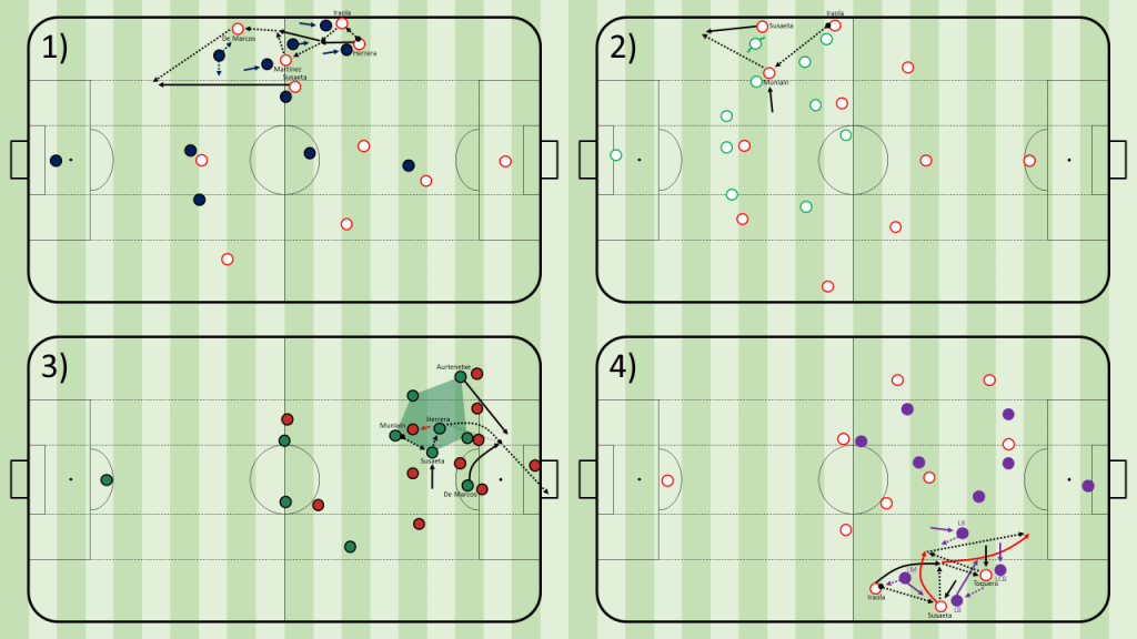 4 different passing combinationsin the wide areas