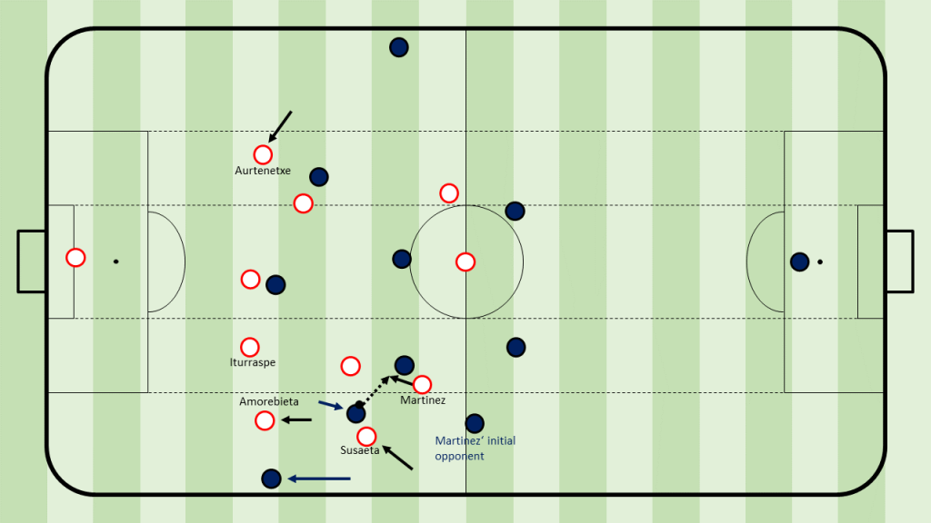 Switching markers and backwards pressing